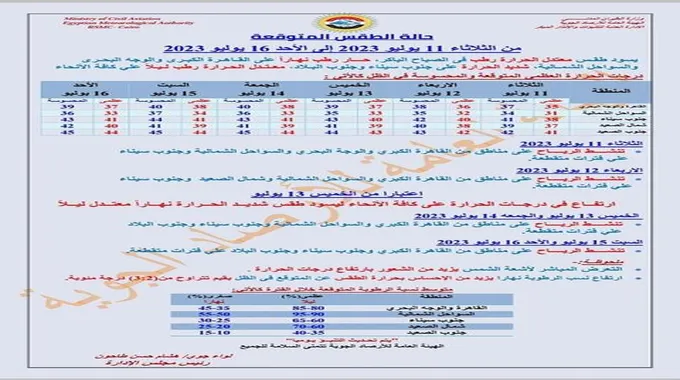 نشاط رياح وموعد الموجة الحارة.. الأرصاد تكشف