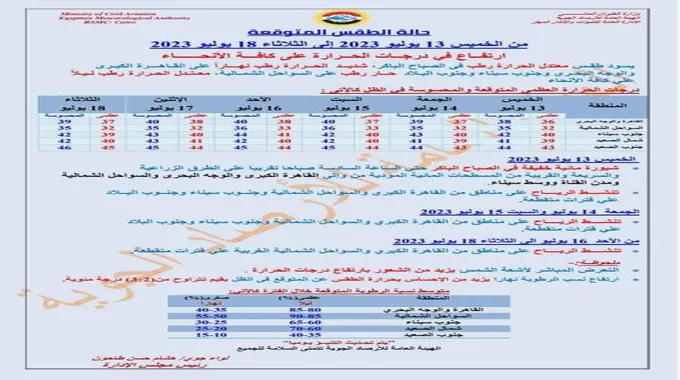 حرارة شديد وارتفاع الرطوبة وتحذير.. الأرصاد