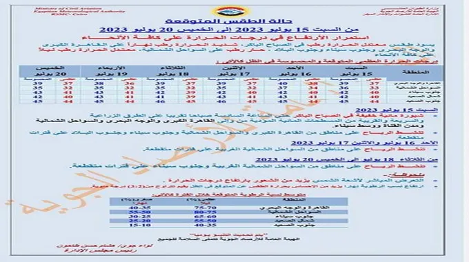 أجواء شديدة الحرارة.. الأرصاد تكشف تفاصيل طقس