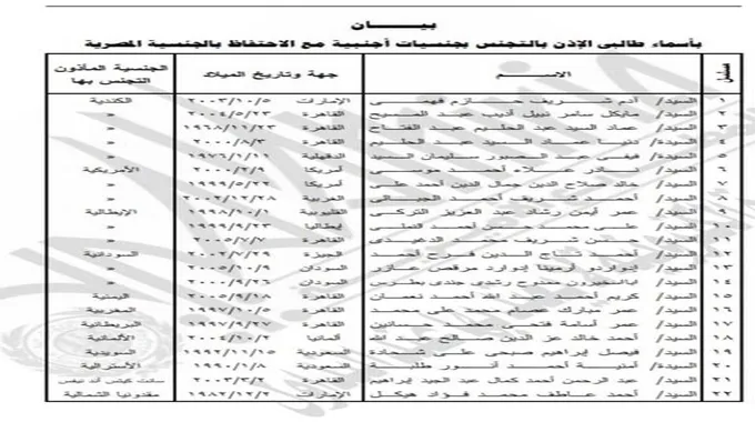 وزير الداخلية يسمح لـ 22 مواطنا بالتجنس بجنسيات