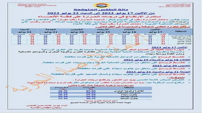 المحسوسة 40 على القاهرة.. الأرصاد تعلن استمرار