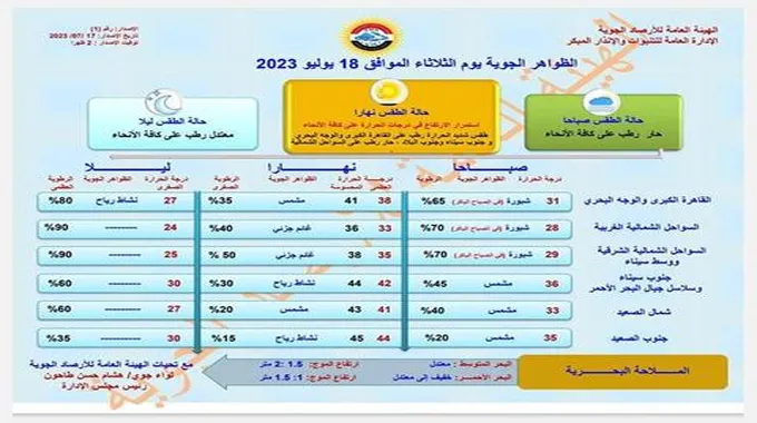 المحسوسة على القاهرة 41 درجة.. الأرصاد تحذر من