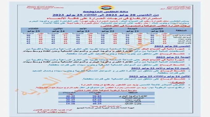 ارتفاع الحرارة مستمر.. الأرصاد تكشف حالة الطقس