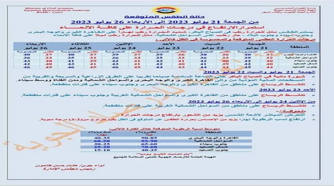 الموجة الحارة مستمرة.. الأرصاد تعلن طقس الـ 6