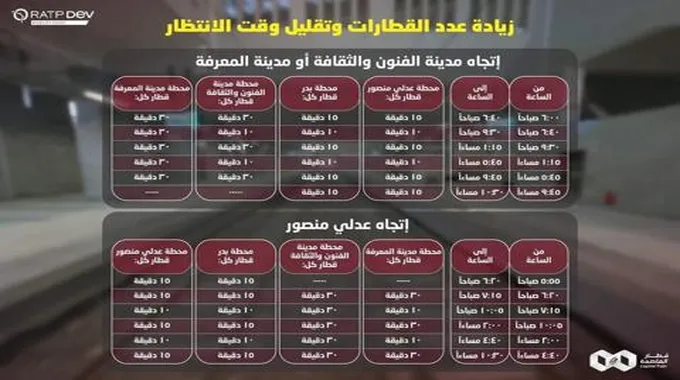 تعديلات جديدة في مواعيد القطار الكهربائي