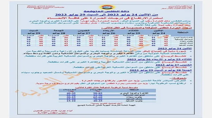 استمرار الحرارة ونشاط للرياح.. الأرصاد تعلن طقس