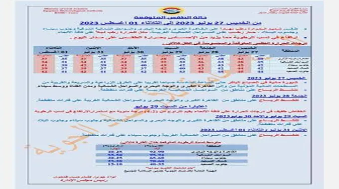 طقس 6 أيام.. الأرصاد: تراجع الحرارة ونشاط للرياح