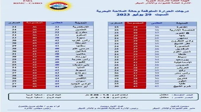 انخفاض طفيف.. الأرصاد تعلن تفاصيل طقس السبت