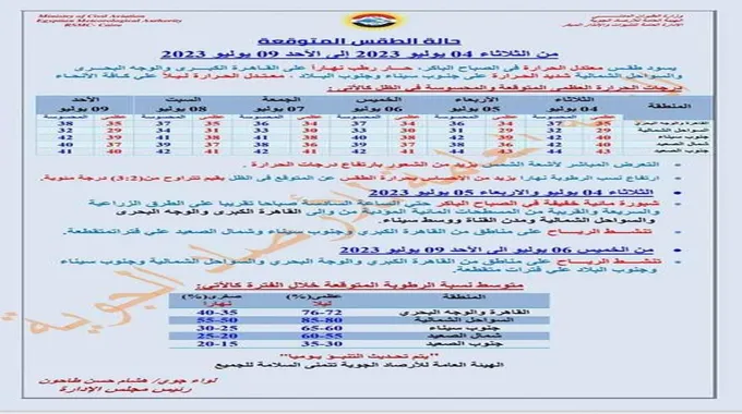 تحذير من التعرض للشمس.. الأرصاد تكشف تفاصيل طقس