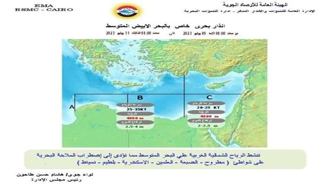 الموج يصل لـ 4 أمتار.. تحذير جديد من الأرصاد