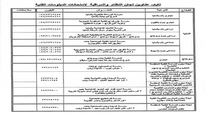 تظلمات الدبلومات الفنية في المنيا.. تعرف على