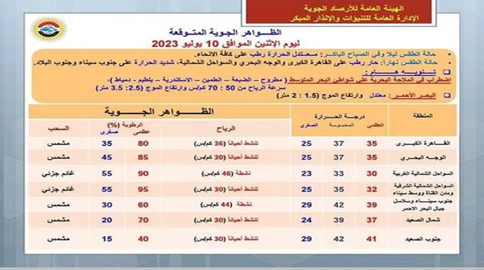 اضطراب الملاحة البحرية.. الأرصاد تكشف تفاصيل