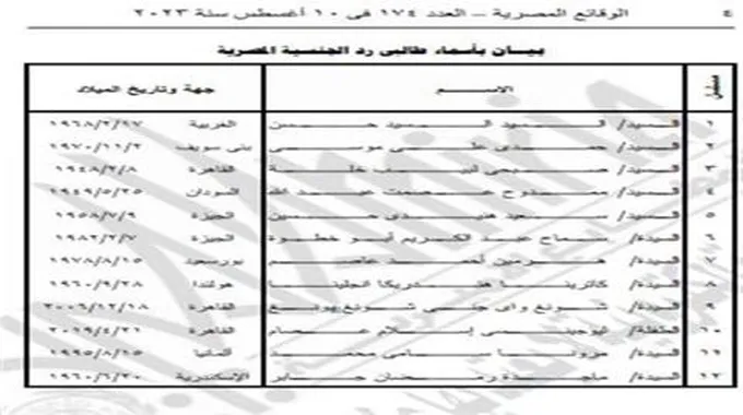 بالأسماء.. قرار من وزير الداخلية برد الجنسية لـ