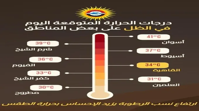 تحذير للمصطافين.. الأرصاد تعلن توقعات الطقس حتى