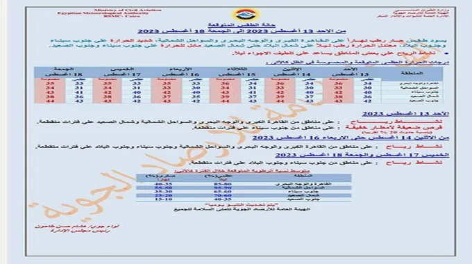 نشاط رياح وفرص أمطار.. الأرصاد تكشف حالة الطقس