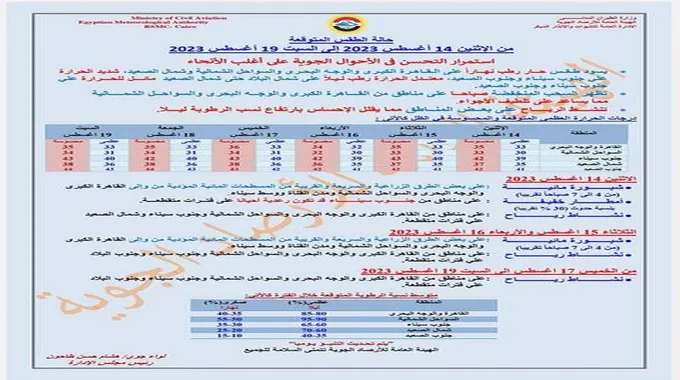 تحسن الأحوال الجوية وأمطار رعدية.. الأرصاد تكشف