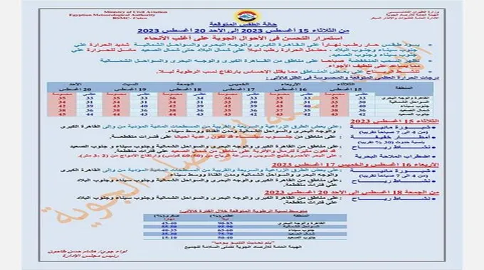 أمطار رعدية وشبورة مائية.. الأرصاد تكشف توقعات