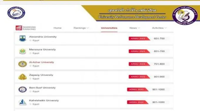 حصول جامعة بني سويف على المرتبة الخامسة في