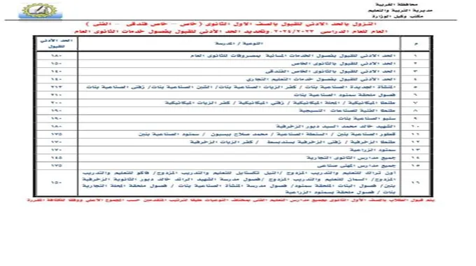 استجابة لأولياء الأمور.. محافظ الغربية يخفض