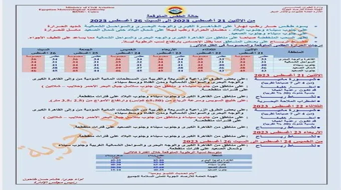 أمطار وشبورة ورياح.. الأرصاد تكشف تفاصيل طقس