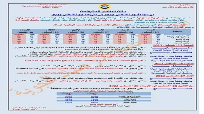 أمطار واضطراب الملاحة.. الأرصاد تكشف تفاصيل طقس