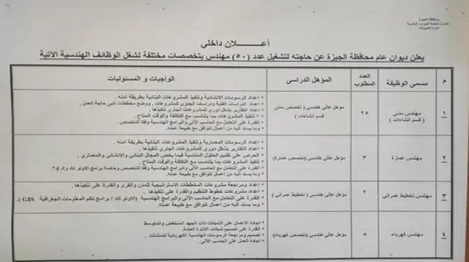 الجيزة تعلن عن حاجتها لتشغيل ٥٠ مهندس بتخصصات