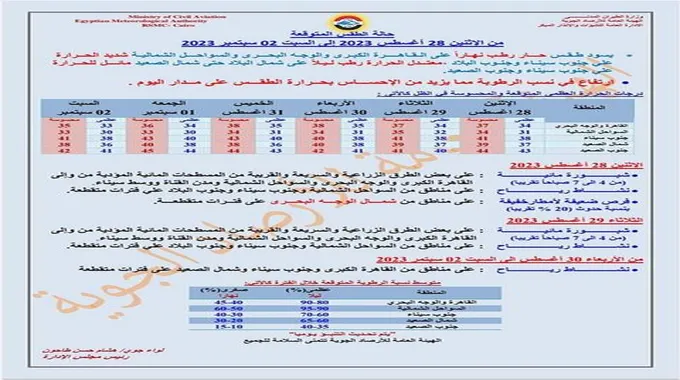 طقس الـ6 أيام.. الأرصاد: شبورة ورياح وفرص أمطار