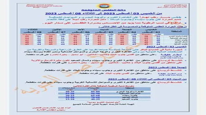 أمطار ورمال ورياح.. الأرصاد تعلن طقس الـ 6 ايام