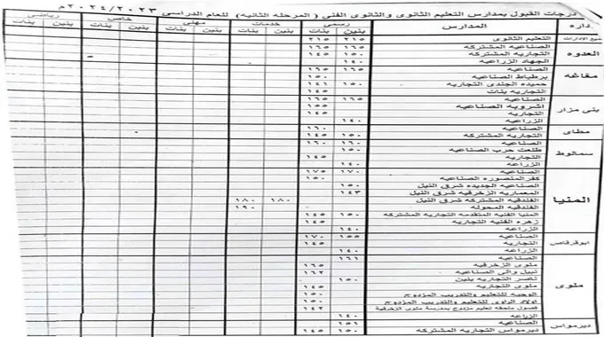 لاستكمال الأعداد.. تخفيض درجات القبول ببعض