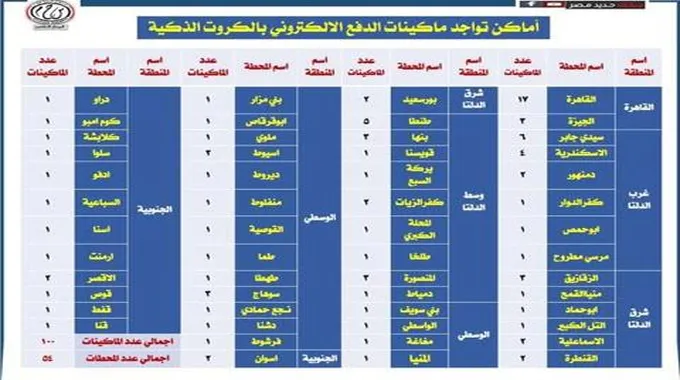 السكة الحديد: إتاحة الدفع الإلكتروني بالكروت