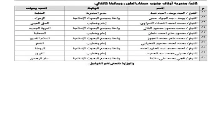 انطلاق قافلة دعوية بجنوب سيناء لرفع الوعي