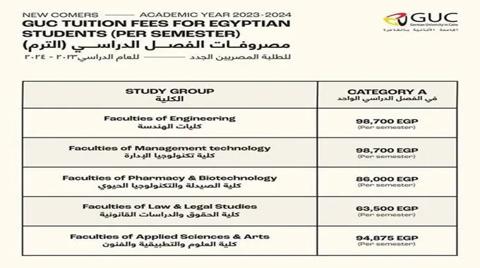 مصروفات الجامعات الخاصة.. رابط وتفاصيل التقديم