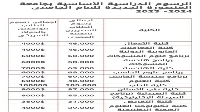 مصروفات الجامعات الأهلية 2023 .. كليات وبرامج