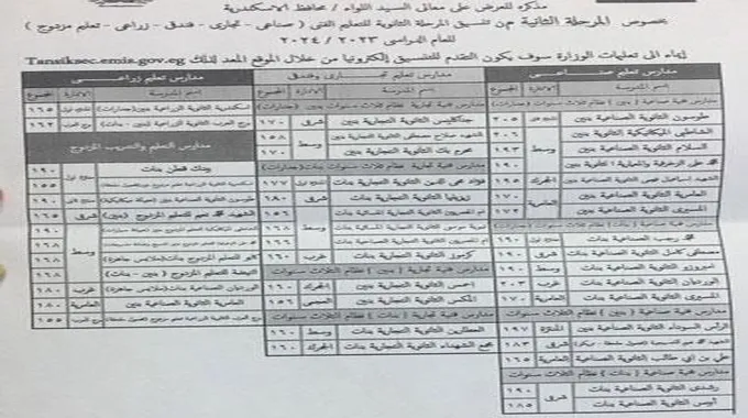 رسميًا.. تعرف على درجات المرحلة الثانية لتنسيق