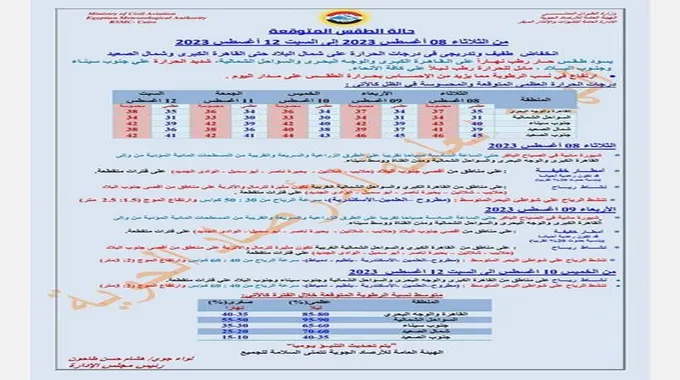 أمطار رعدية على هذه المناطق.. الأرصاد تكشف