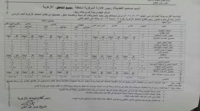 العام الدراسي 2024.. قيمة المصروفات لجميع