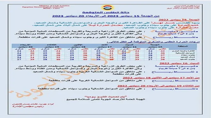 نشاط رياح وشبورة.. الأرصاد تكشف تفاصيل طقس