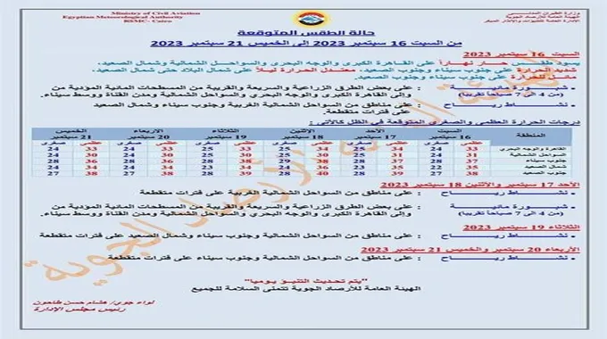 بعد العاصفة 