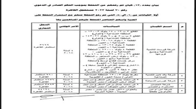 بالأسماء.. حُكم برفع التحفظ على 13 شركة