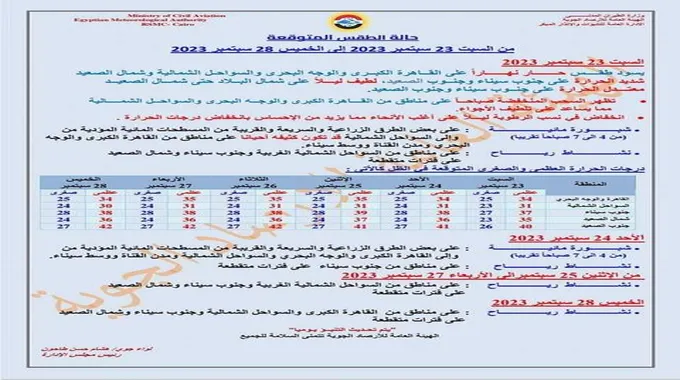 انخفاض الرطوبة وأجواء لطيفة ليلا.. حالة طقس أول