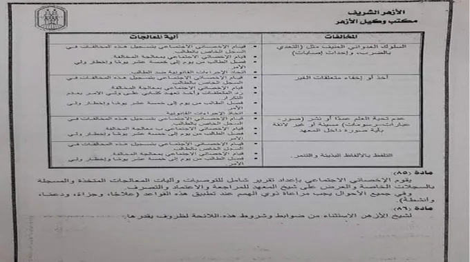 عدم تحية العلم والهروب من الحصة.. الإجراءات