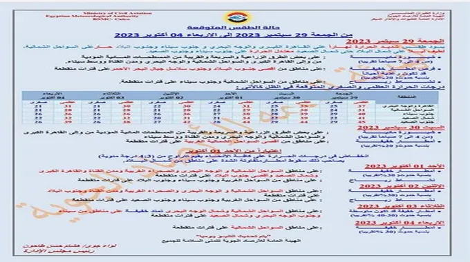 الأرصاد تحذر من طقس الـ 6 أيام المقبلة.. سقوط