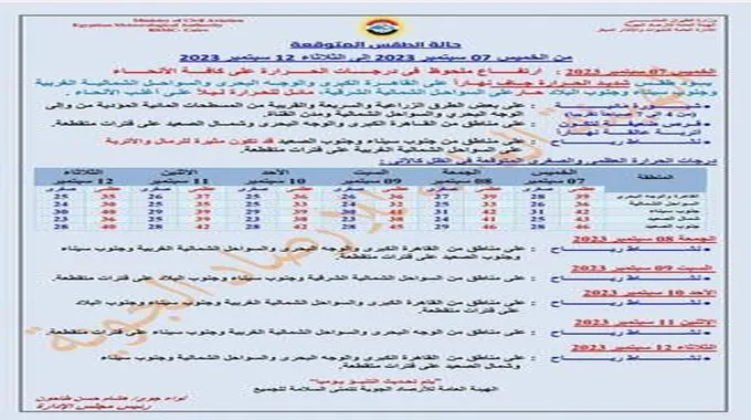 ارتفاع محلوظ في الحرارة.. 