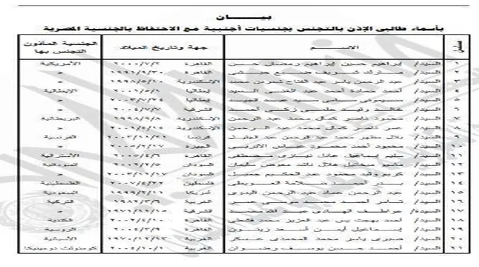 وزير الداخلية يسمح لـ 21 مواطنًا بالتجنس