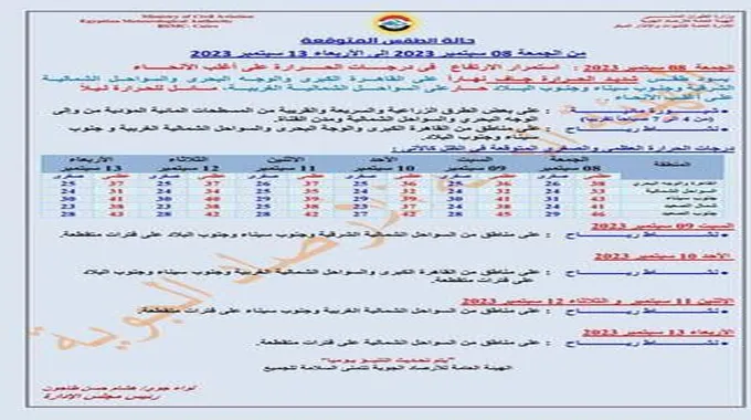 ارتفاع الحرارة ونشاط رياح.. الأرصاد تكشف تفاصيل