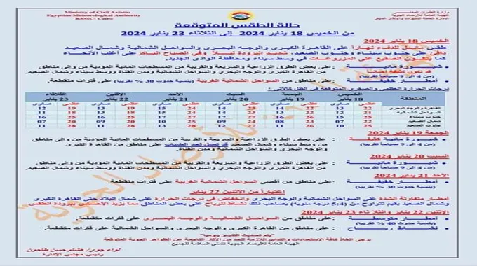 أمطار ورياح وانخفاض الحرارة