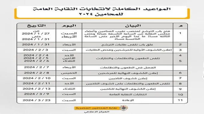 الخريطة الزمنية لانتخابات النقابة العامة