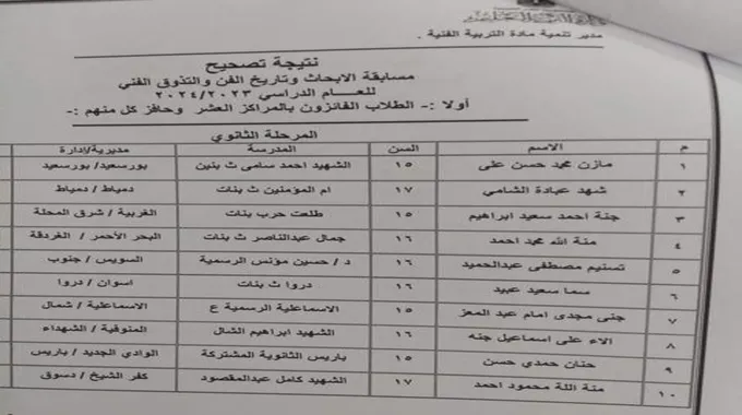 طالب ببورسعيد يفوز بالمركز الأول على مستوى