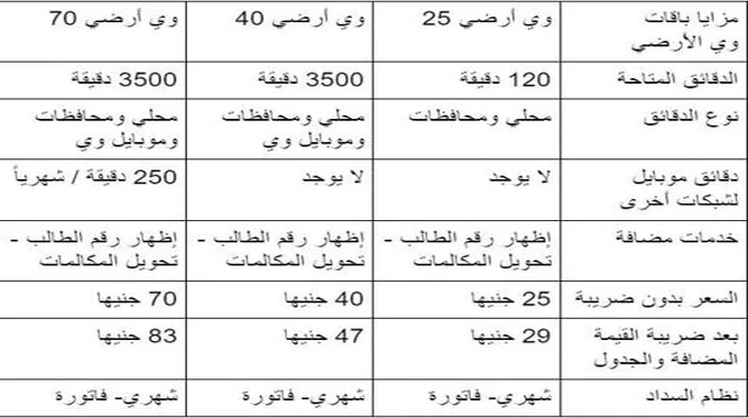 الفاتورة الشهرية.. تفاصيل نظام اشتراك جديد