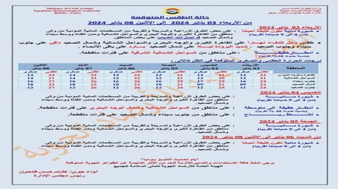 شبورة كثيفة وأمطار متفرقة.. تعرف على حالة الطقس